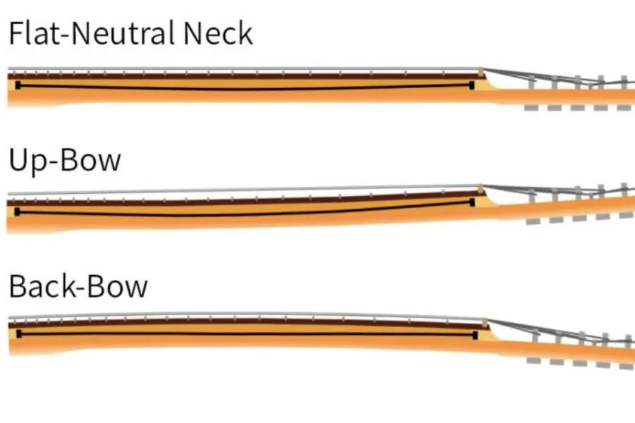 Backbow vs upbow