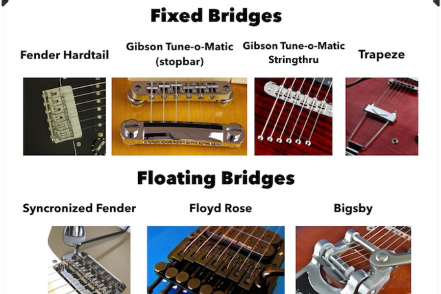 Different types of bridges on electric guitars mean that they need intonating strategies that vary