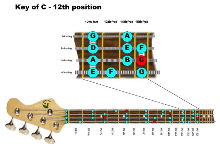 How To Adjust Intonation On An Electric Guitar? All Pitches Perfect