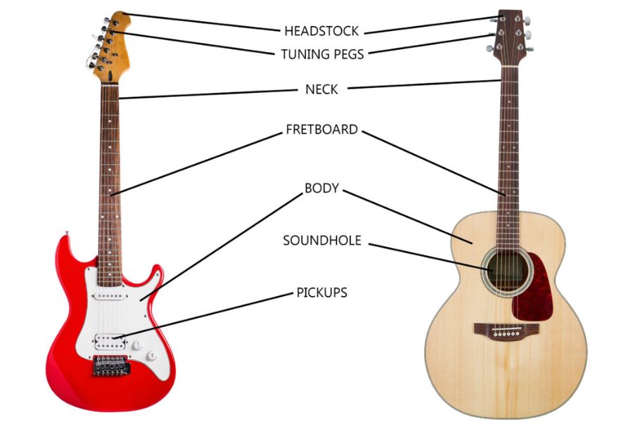 acoustic and electric guitars have both similarities and differences when it comes to neck