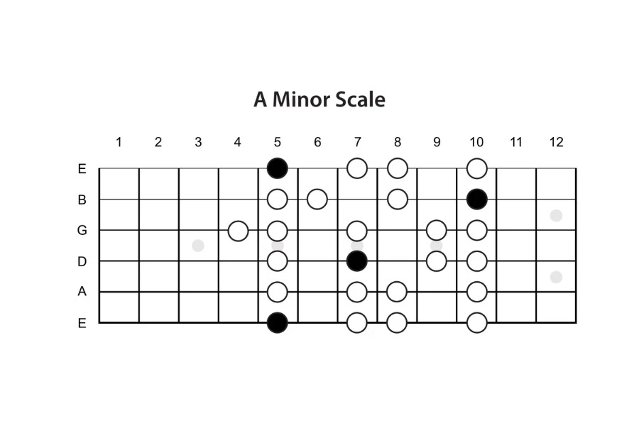 Notes in the A Minor Scale