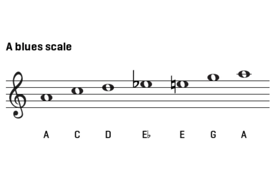 How to Play the Blues Scale on Guitar in 6 Easy Steps