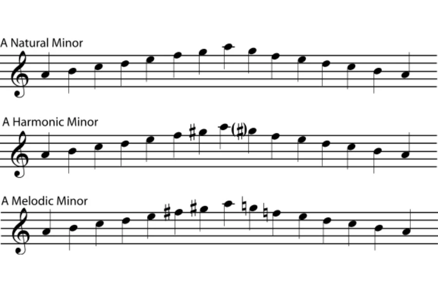 Types of Minor Scales & Intervals on Guitar