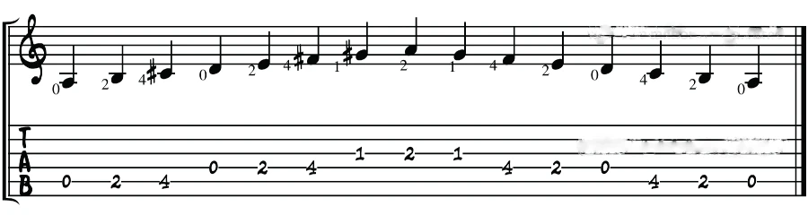 A Major Scale Tabs