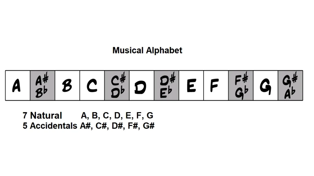 Musical alphabet