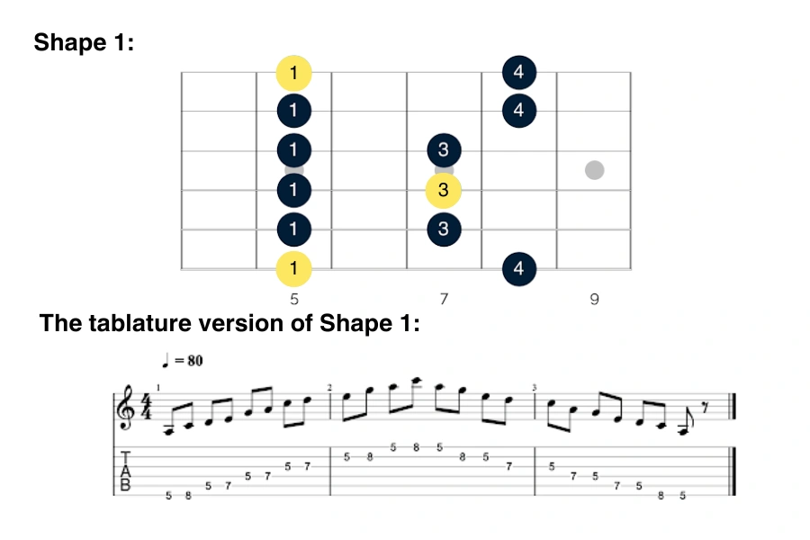 Shape 1 and the tablature version