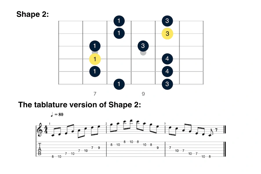 Shape 2 and the tablature version