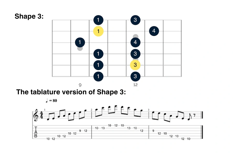 Shape 3 and the tablature version