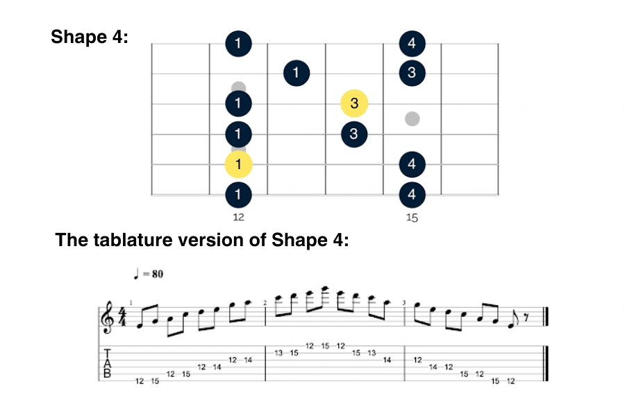 Shape 4 and the tablature version