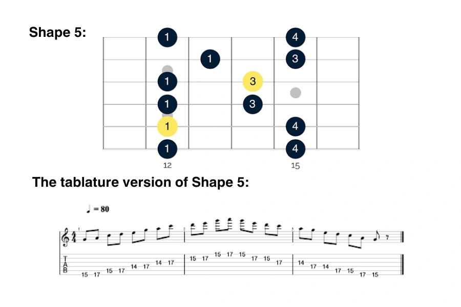 Shape 5 and the tablature version